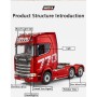 Camión Scania 770S V8 Huina 1501 19 canales 1/18 en Camiones RC de Hobbyteam