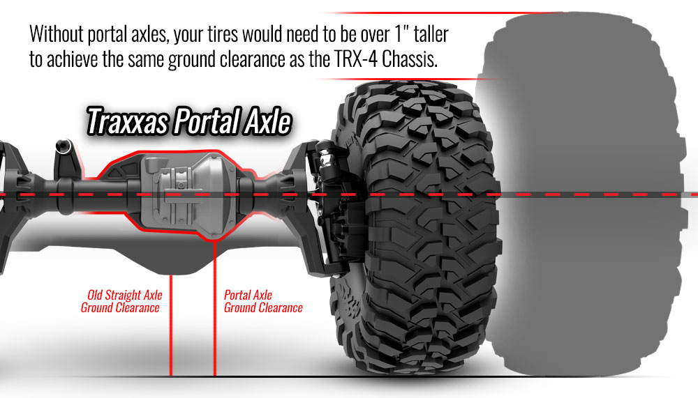 Ejes altos del crawler RC Traxxas TRX-4 Defender.