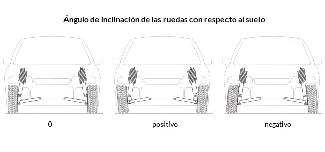 Caída positiva o caída negativa de un coche RC.