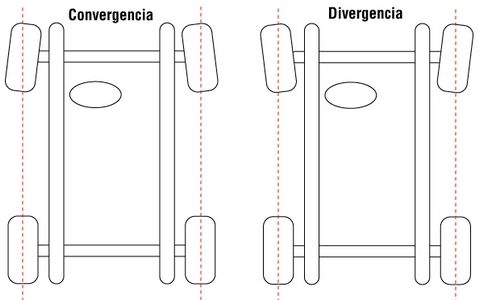 Convergencia y divergencia de un coche RC.