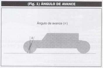 Descubre el avance de los coches RC