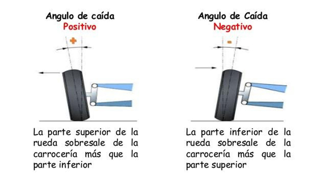 ¿Quieres saber más sobre la geometría de un coche RC?