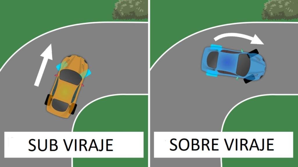 ¿Quieres saber más sobre la geometría de un coche RC? Subviraje vs Sobreviraje