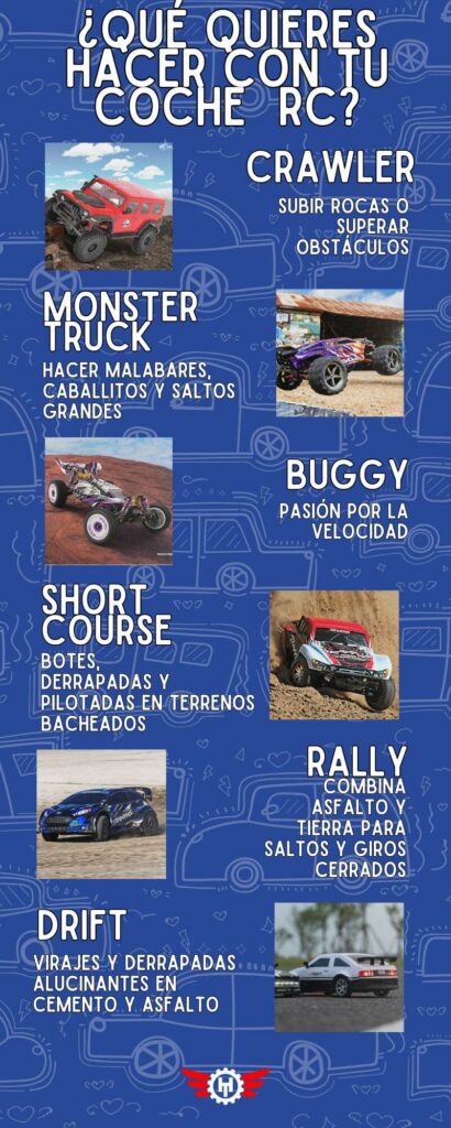 infografia para ayudar a escoger coche rc para black friday 2024 o en navidad 2024