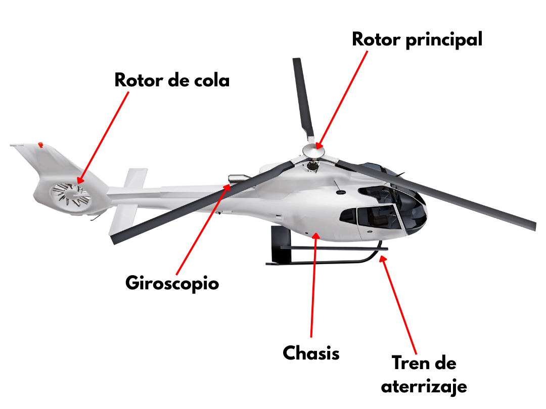 partes de un helicoptero control remoto